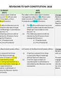 REVISIONS TO SAPI CONSTITUTION 2026_jpg